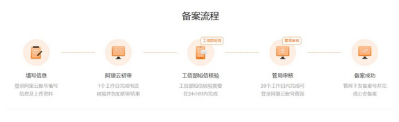 独立站域名购买、解析、全案全流程来了！