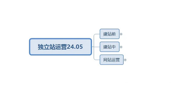 终于有人把独立站玩明白了
