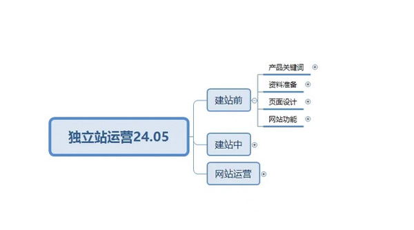 终于有人把独立站玩明白了