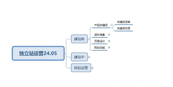 终于有人把独立站玩明白了