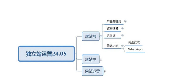 终于有人把独立站玩明白了