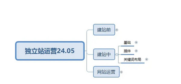 终于有人把独立站玩明白了