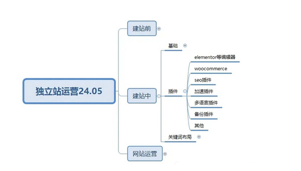 终于有人把独立站玩明白了