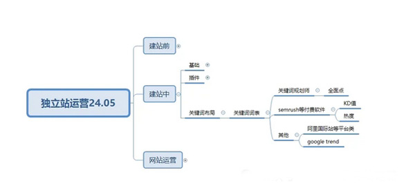 终于有人把独立站玩明白了