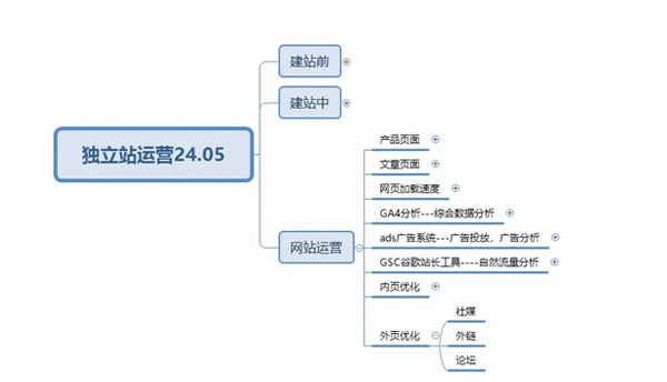 终于有人把独立站玩明白了