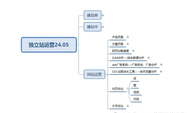终于有人把独立站玩明白了