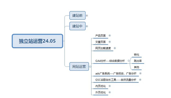 终于有人把独立站玩明白了