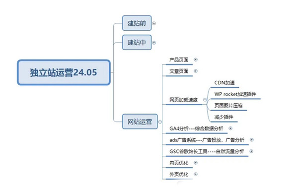 终于有人把独立站玩明白了
