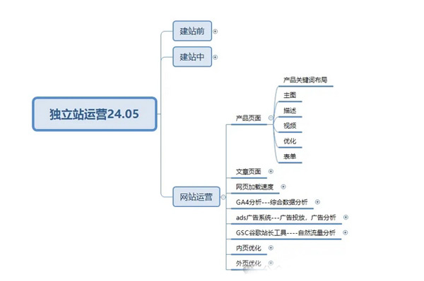 终于有人把独立站玩明白了