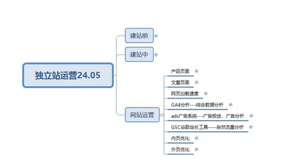 终于有人把独立站玩明白了