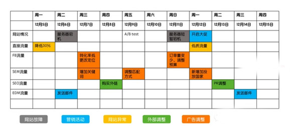 关于独立站流量分析