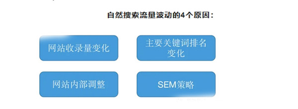 关于独立站流量分析