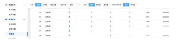 关于独立站流量分析