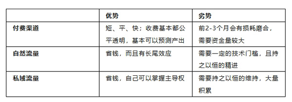 个人站长低预算也能玩转独立站了！