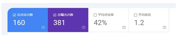 运营独立站的一些感悟和经验