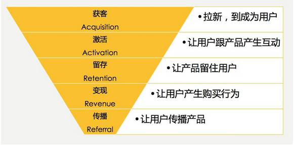 独立站全渠道引流技巧分享