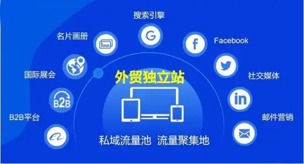 独立站流量提升太简单，究竟是怎么做到的?