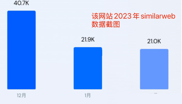 为什么做了亚马逊还要做独立站？