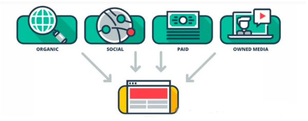 8个维度分析谷歌外链应该如何做