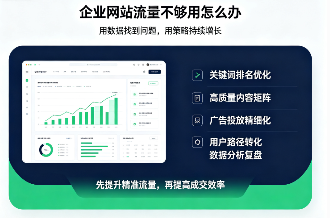 企业网站流量每月不够用怎么办？如何提升流量？
